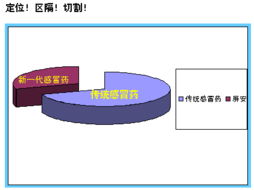 好產品是基礎，強策劃是關鍵 從營銷案例看企業營銷策劃的核心價值