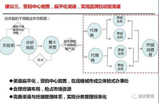 營銷策劃 連接企業、消費者與科技的橋梁