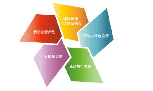 企業品牌運營與策劃之道 構建核心優勢，驅動營銷增長