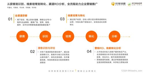 數字時代，醫療健康企業如何通過精準數字營銷創造核心用戶價值